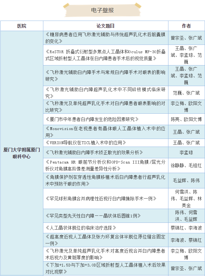19届全国白内障与人工晶状体学术会议 易游体育集团多篇论文入围3.png