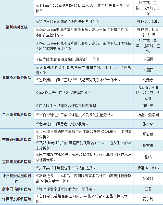 19届全国白内障与人工晶状体学术会议 易游体育集团多篇论文入围4.png