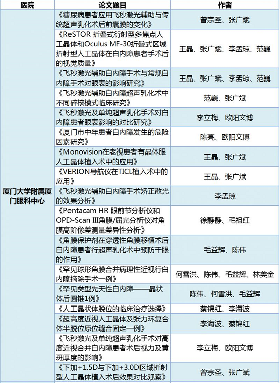 19届全国白内障学术大会——易游体育聚焦新技术展示硬实力11.png