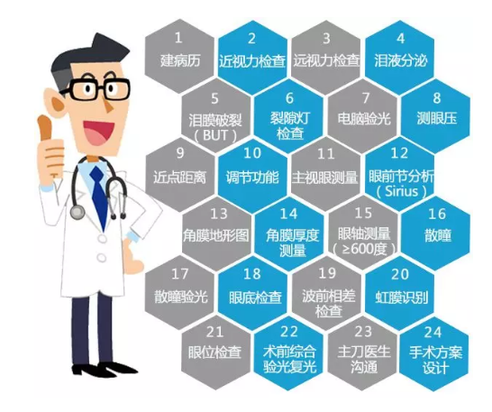 高考 视力要求,征兵视力体检,近视手术安不安全?.png 高考 视力要求,征兵视力体检,近视手术安不安全?.png