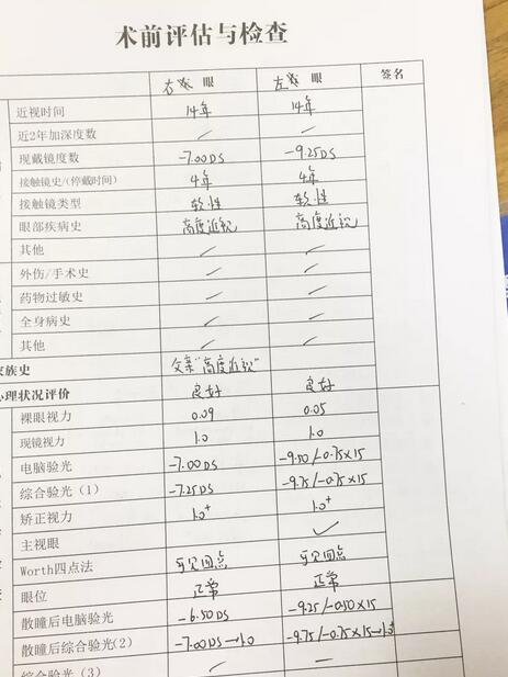 一位高度近视患者在上海和平眼科医院摘镜后的心路历程2.jpg