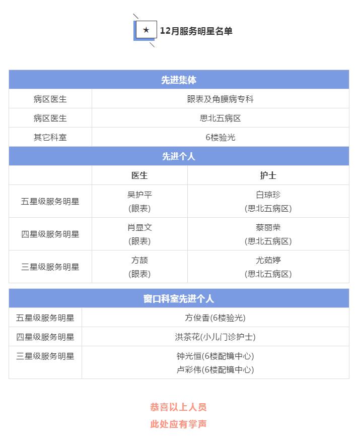 厦门眼科中心党支部开展院内“服务明星”评选活动.jpg 厦门眼科中心党支部开展院内“服务明星”评选活动.jpg