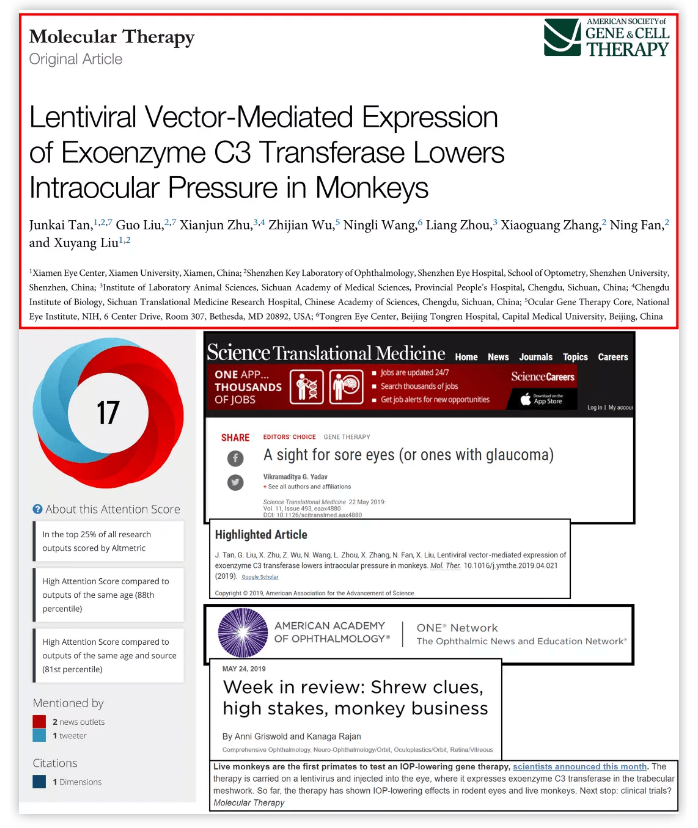 今年5月，厦门大学附属厦门眼科中心谭俊凯等(刘旭阳教授团队成员)，在美国基因与细胞医治学会官方期刊《Molecular Therapy》(“分子医治”杂志，影响因子7分)上发表了一篇关于基因医治青光眼的论文。文章登出后，引发同行的广泛关注，并开始引用，在环球上获得好评。1.png
