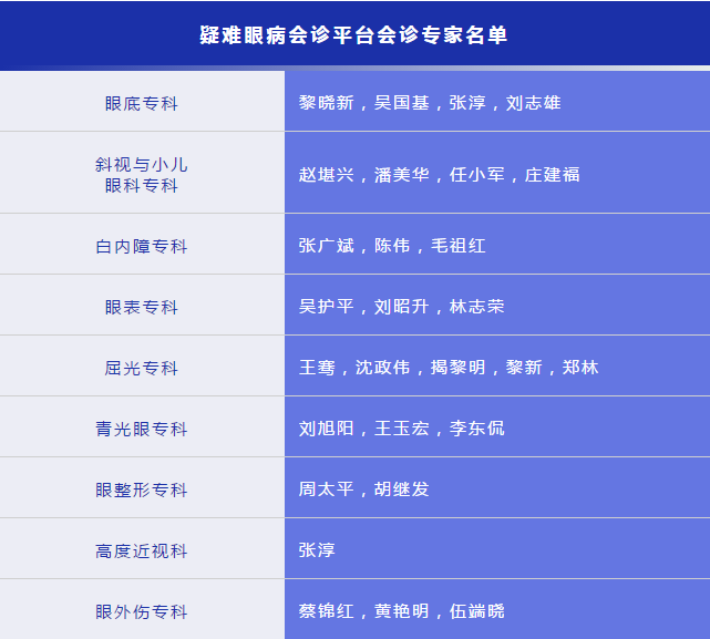 凡遇 眼病，可找易游体育“ 眼病会诊平台”1.png