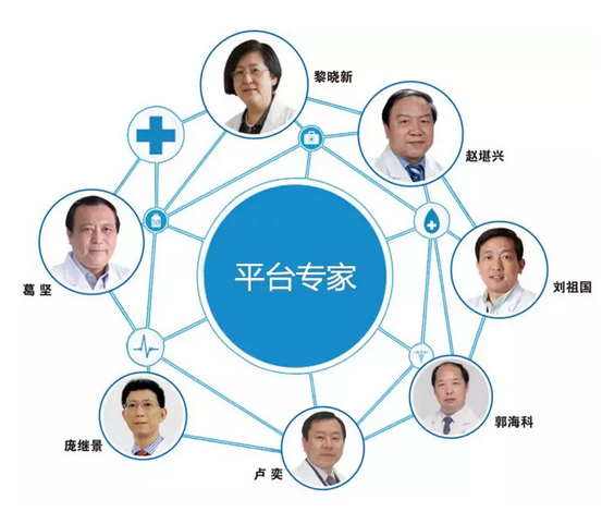 中国非公协会眼科专委会2019学术年会在沪举行 易游体育专家团队大放异彩18.png