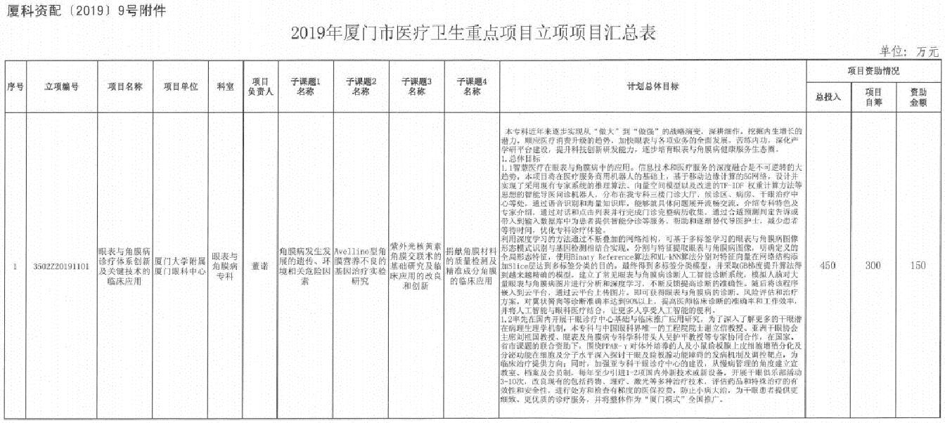 厦门眼科中心眼表与角膜病专科市级医疗卫生重点项目申报成功，项目总投入450 1.jpg