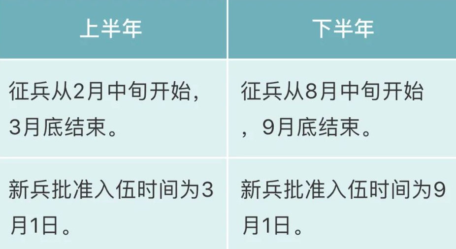 2021年征兵时间确定！上海和平眼科提醒近视的你别忘了要做这件事1.png