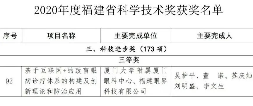 喜讯 ！厦门眼科中心荣获福建省科学技术奖1.png