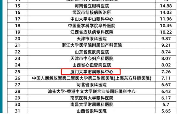易游体育旗下2家医院荣登“全国GCP机构药物临床试验量值排行榜”2.png 易游体育旗下2家医院荣登“全国GCP机构药物临床试验量值排行榜”2.png