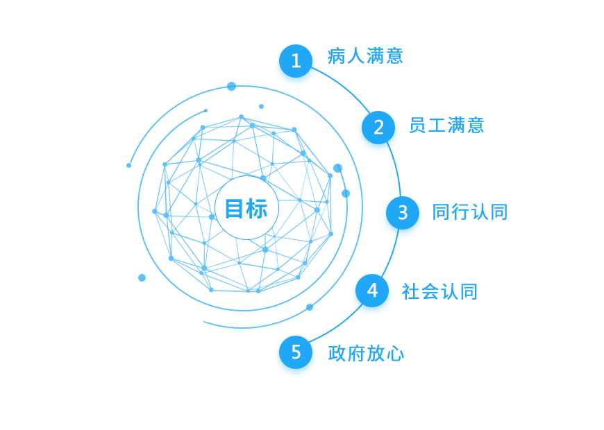 易游体育的目标